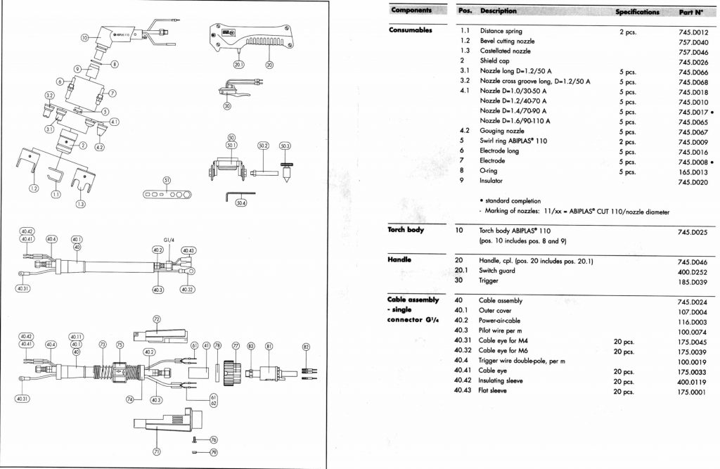 ABIPLASCUT 110